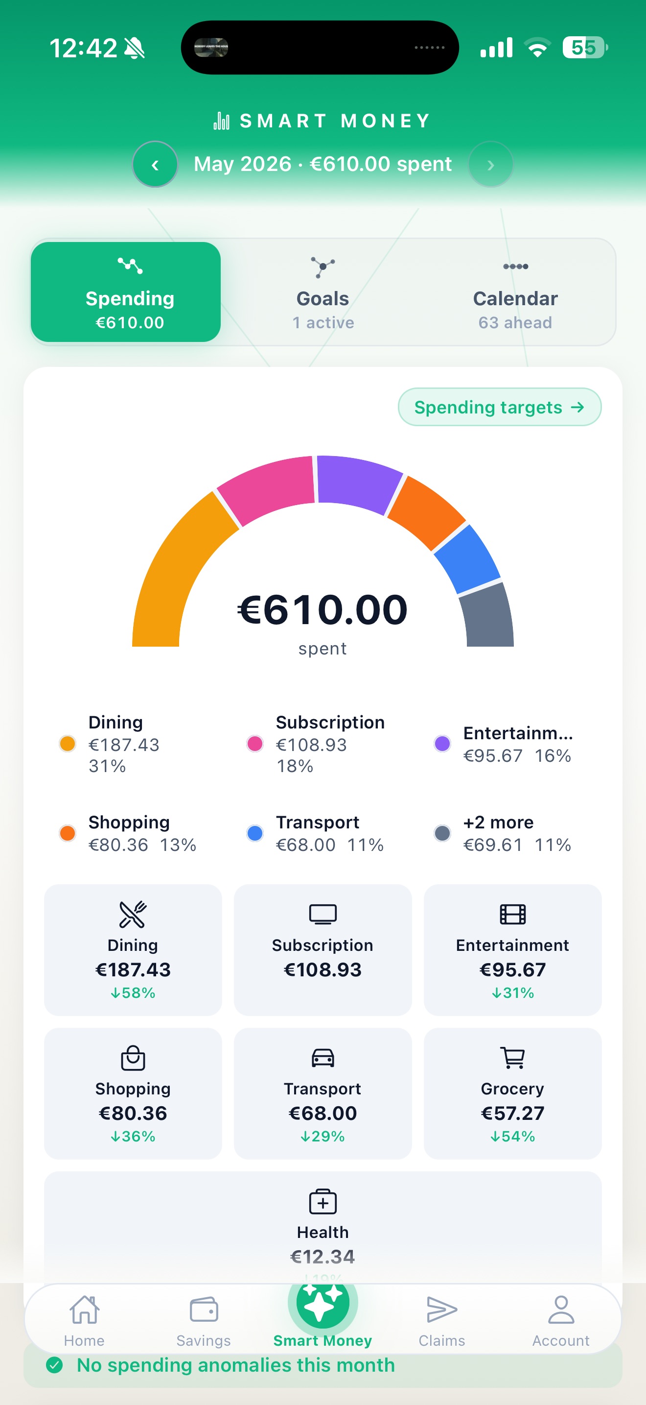 Catcher Smart Money spending breakdown
